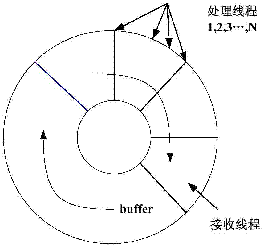 Supervision system and method in an air-to-air shooting management system