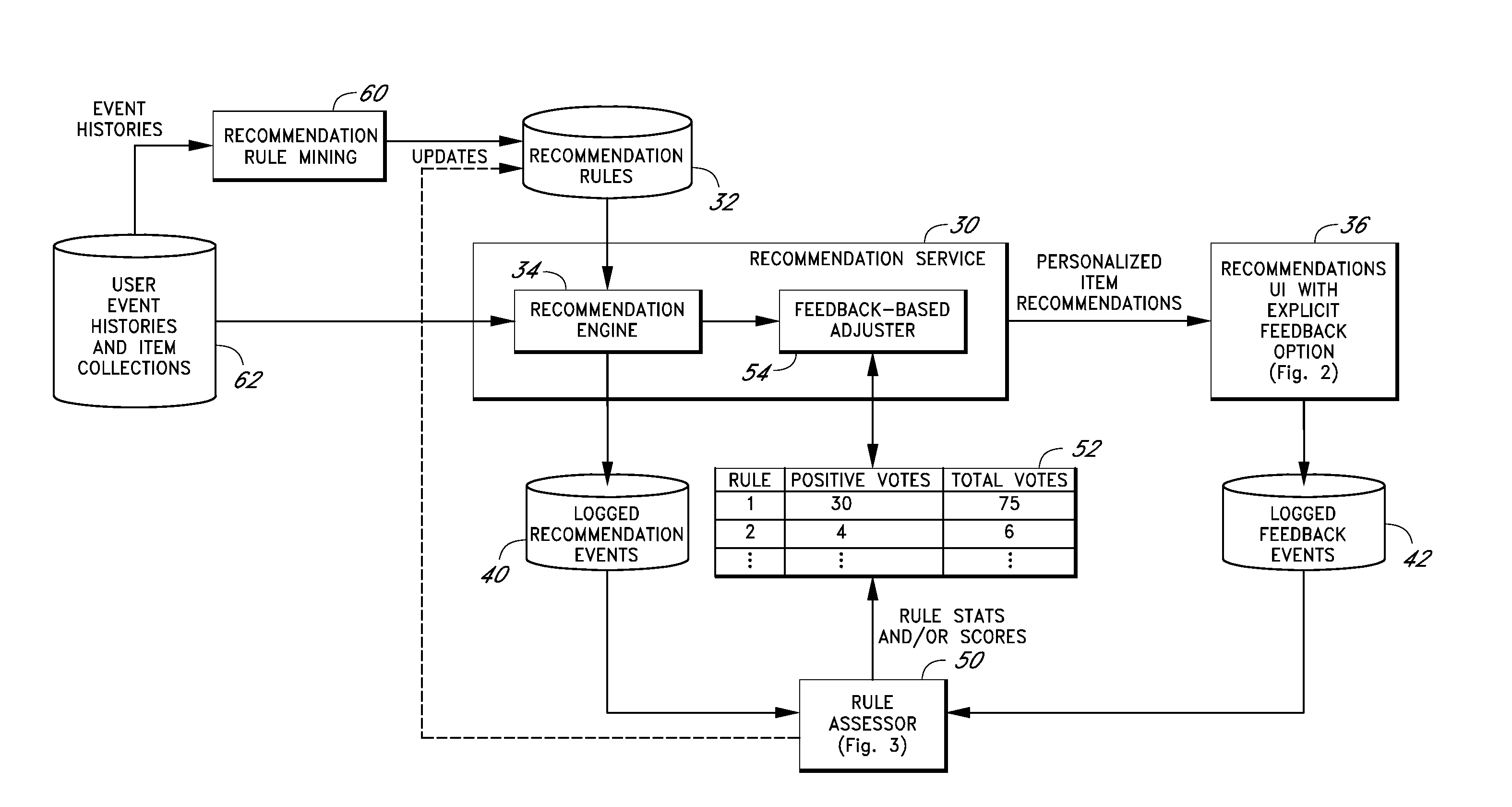 Method and system for associating feedback with recommendation rules