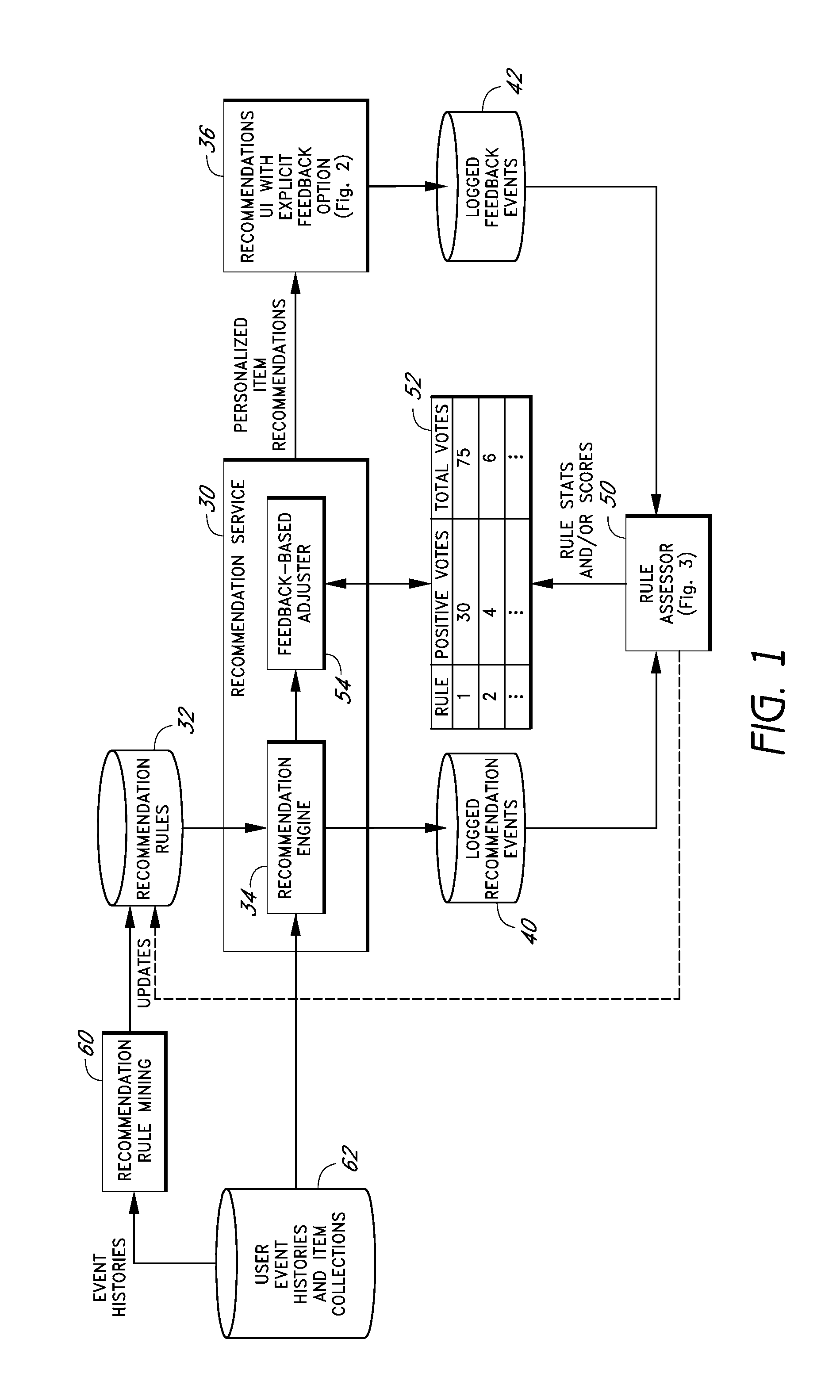 Method and system for associating feedback with recommendation rules