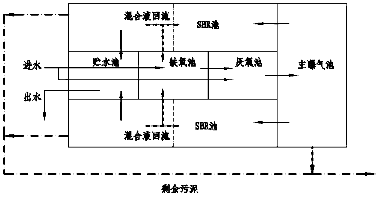 High-concentration livestock and poultry breeding wastewater treatment method