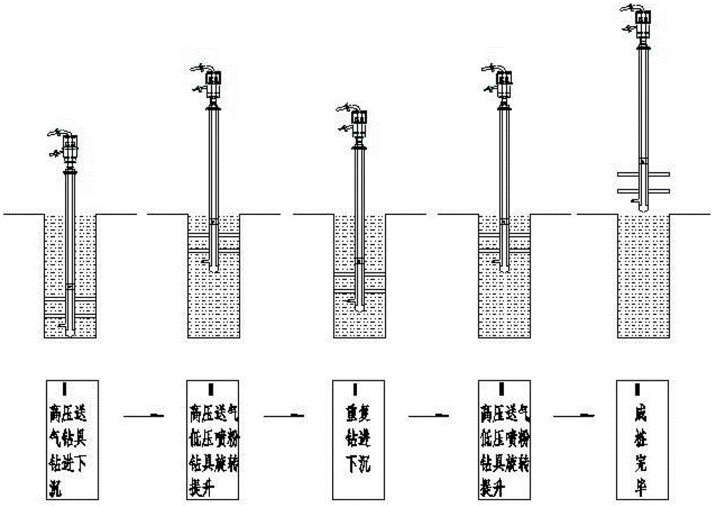 Double-tube dry-shotcrete cement soil pile-forming method