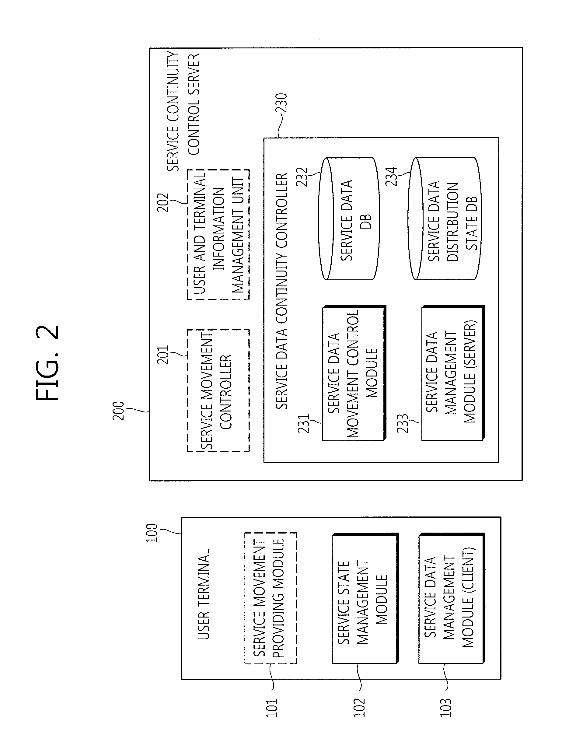 Method an apparatus of providing service mobility among user equipments