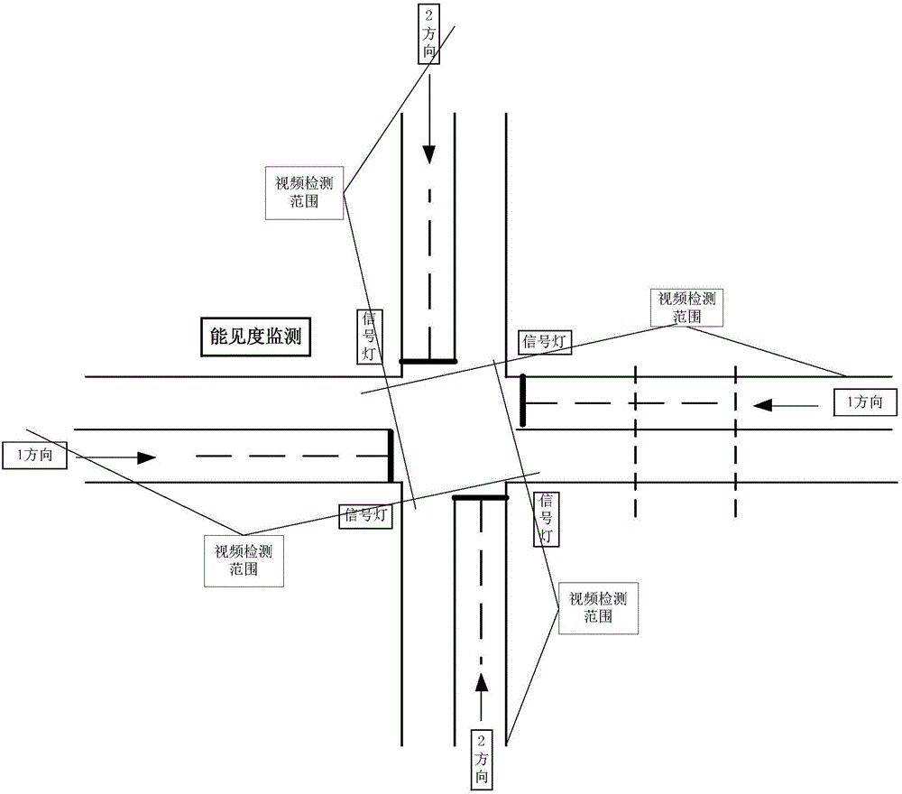 Traffic signal control method and system for preventing intersection congestion when visibility is low