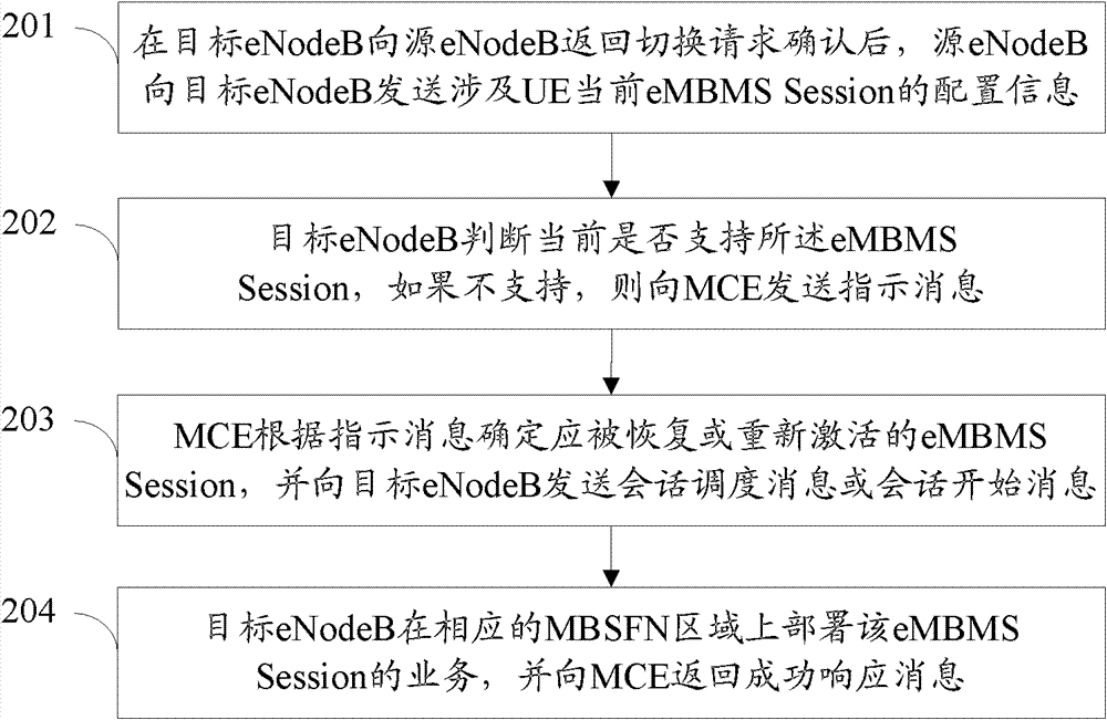 Method and system for guaranteeing enhanced multimedia broadcast multicast service (eMBMS) continuity