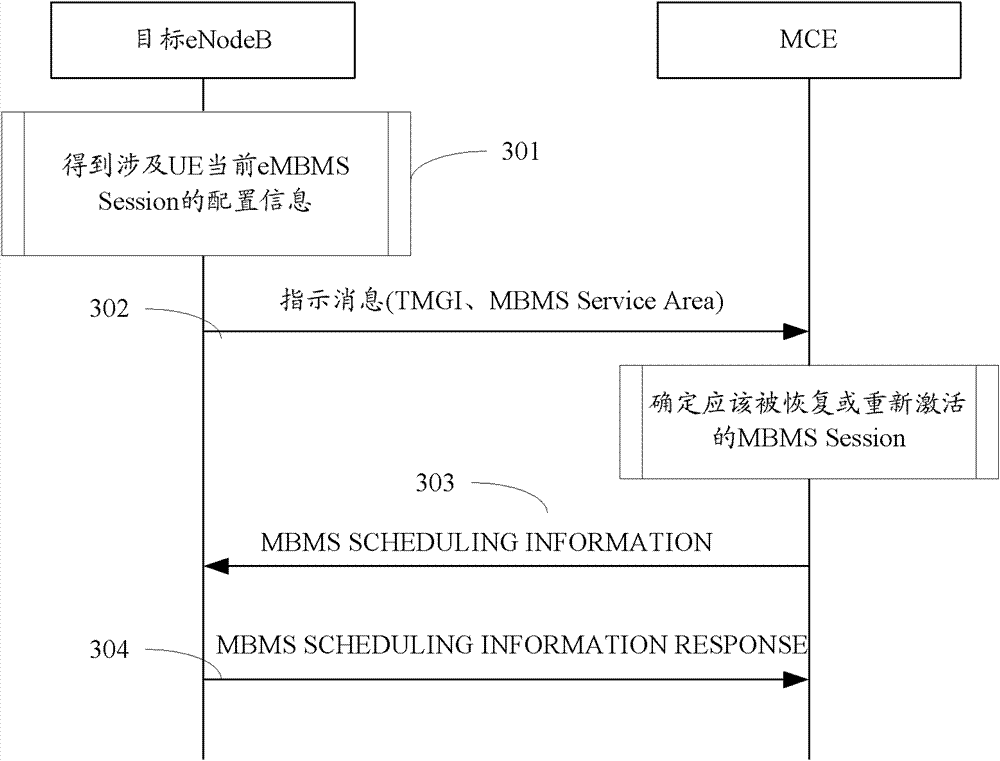 Method and system for guaranteeing enhanced multimedia broadcast multicast service (eMBMS) continuity