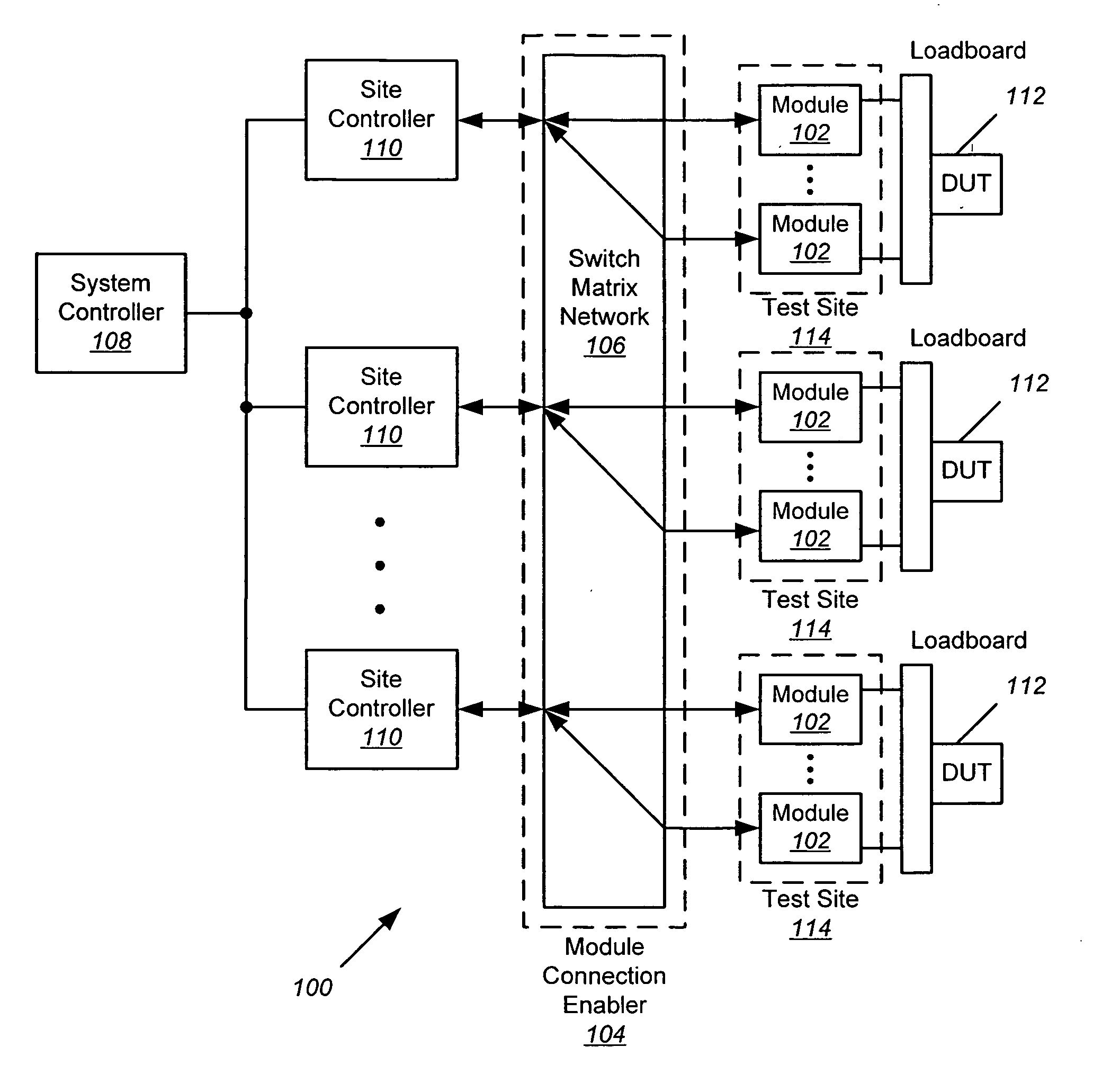 Synchronization of modules for analog and mixed signal testing in an open architecture test system