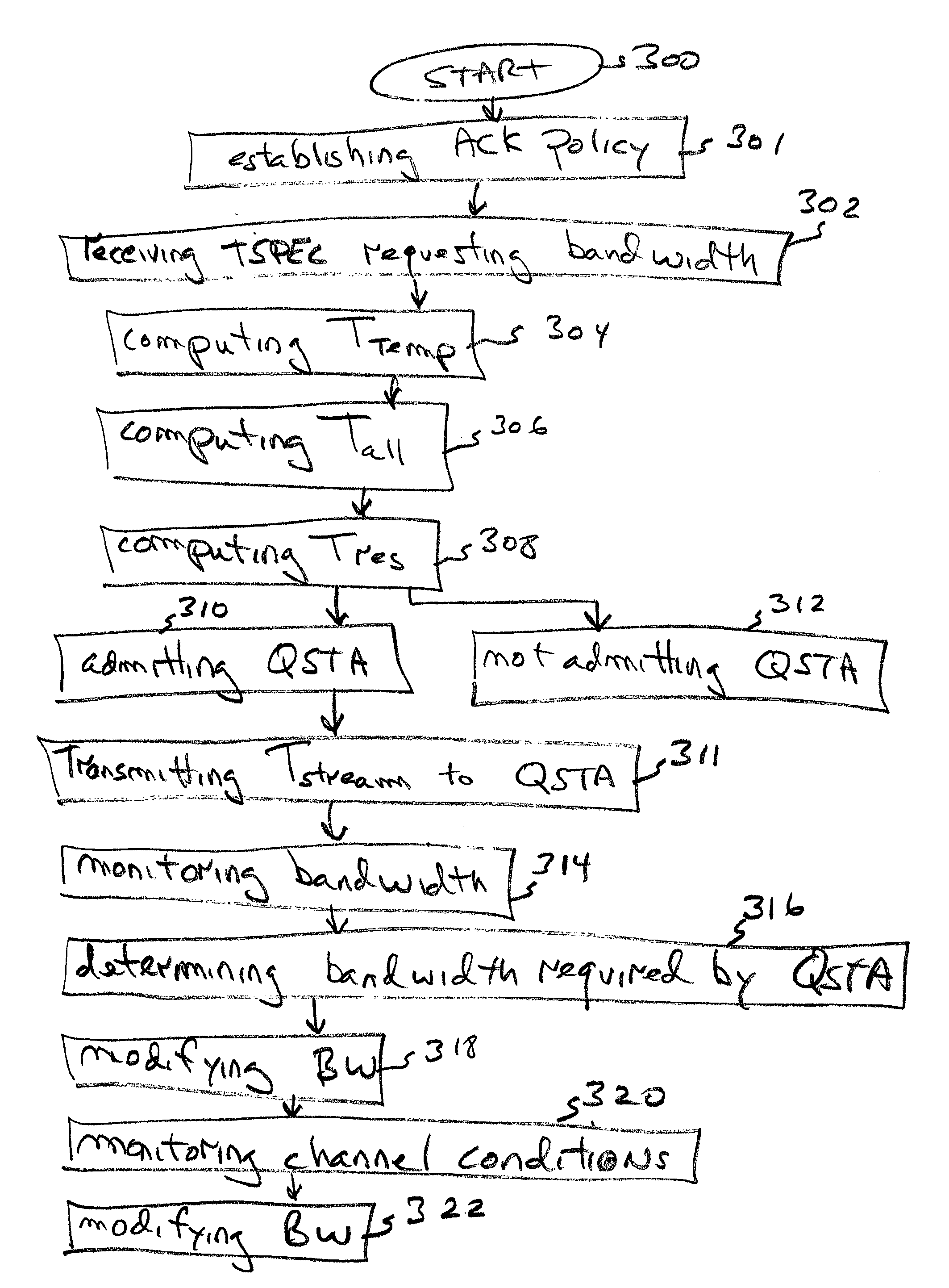 System and method for IEEE 802.11 network admission control