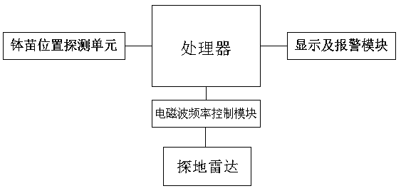 Potted-seedling transplanting planting depth monitoring system and method