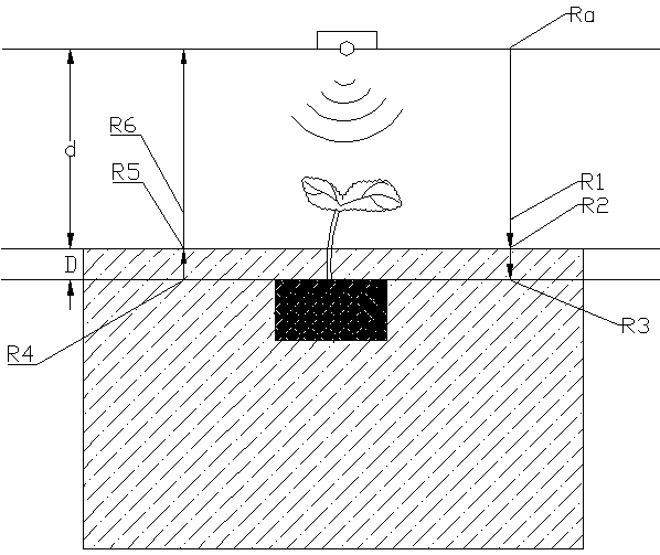 Potted-seedling transplanting planting depth monitoring system and method