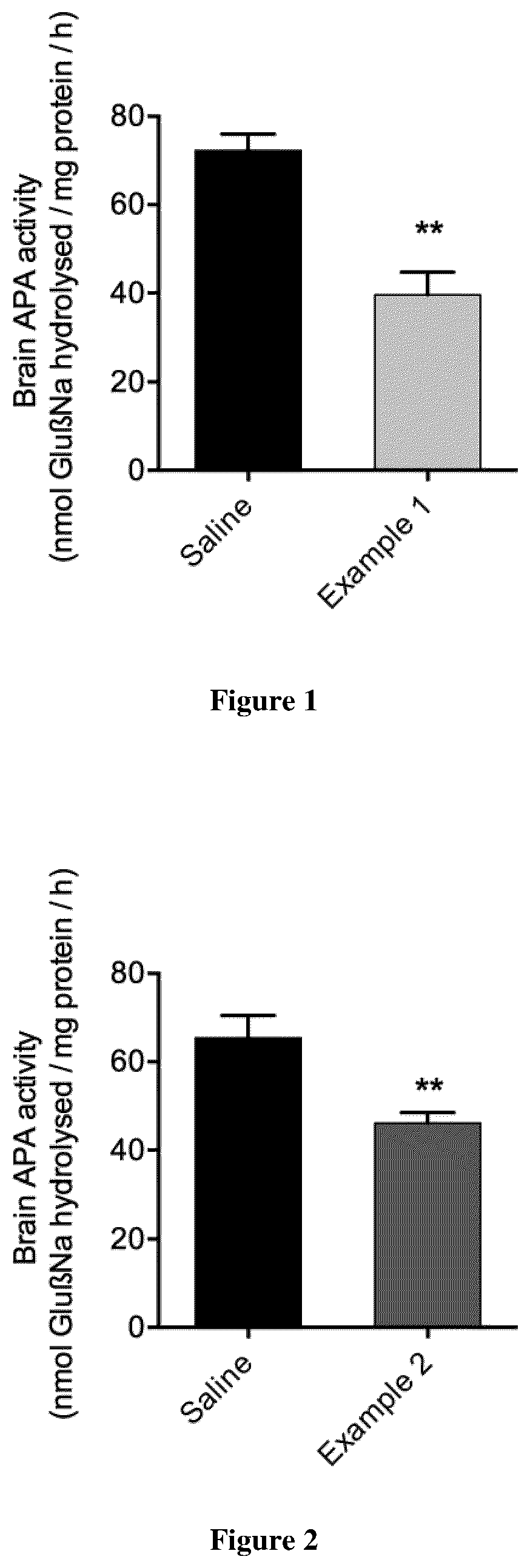 Compounds and compositions comprising the same for treating hypertension or heart failure