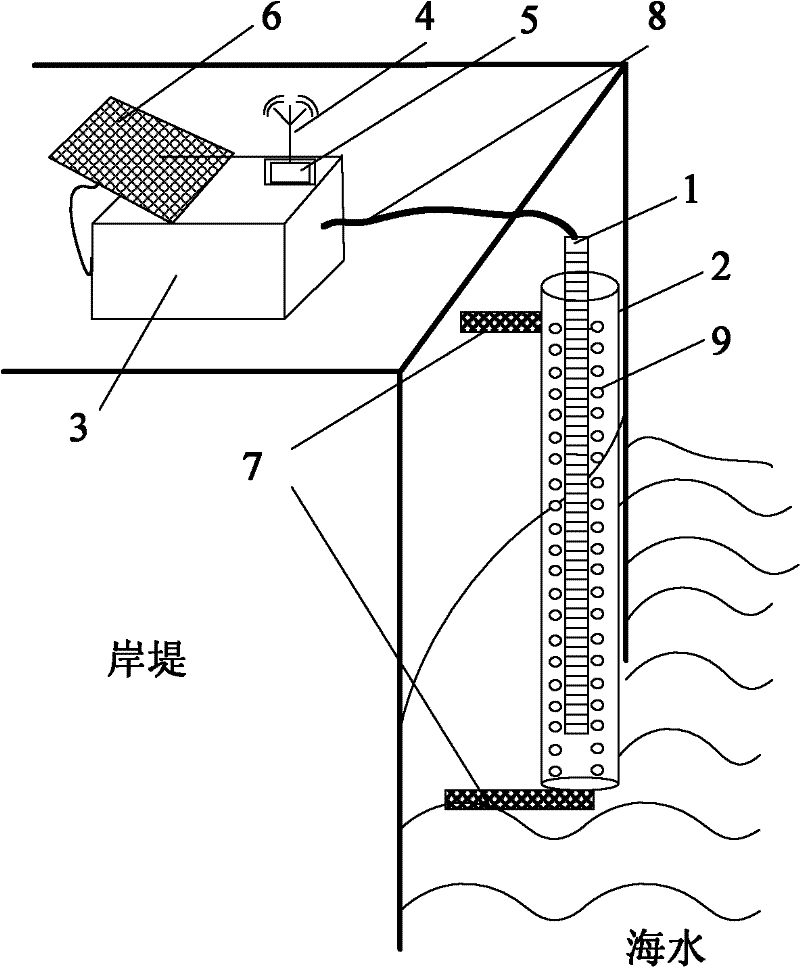 A remote real-time automatic monitoring system and method of ocean tide level