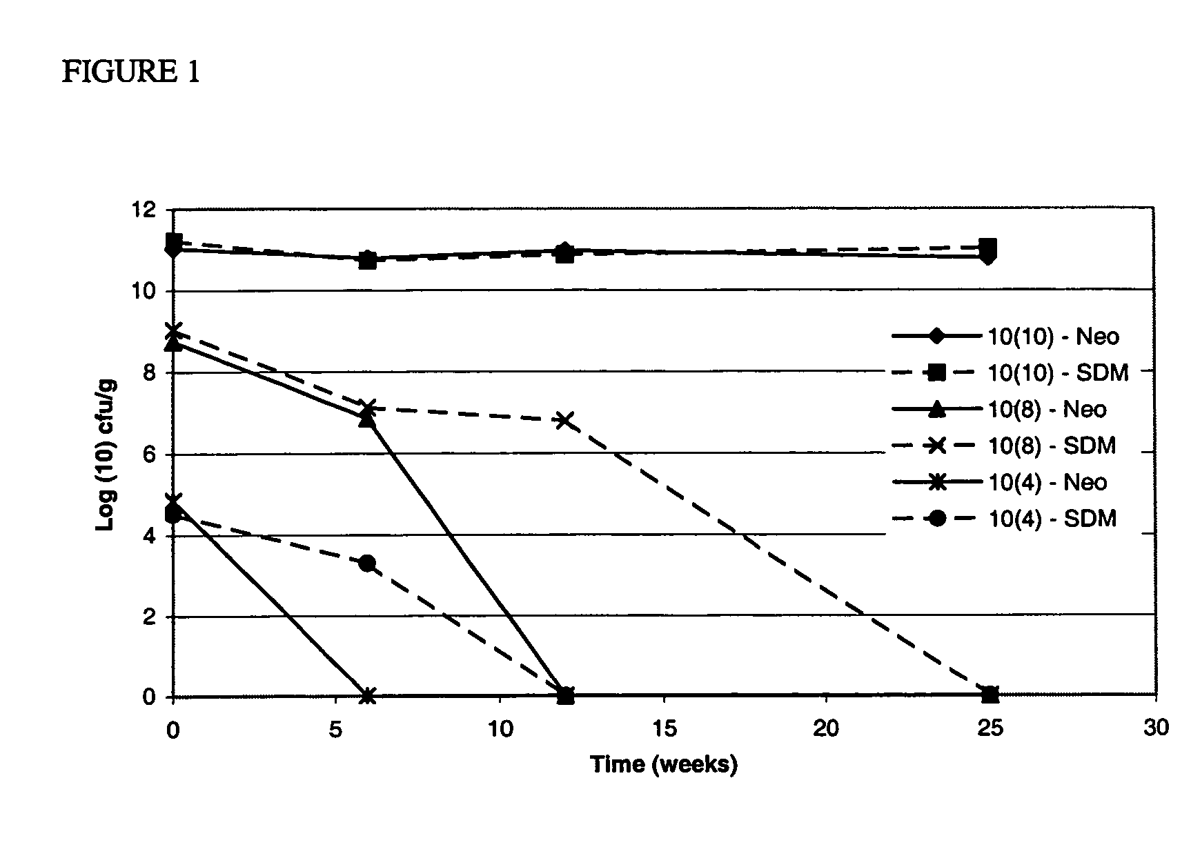 Stabilized compositions comprising a probiotic