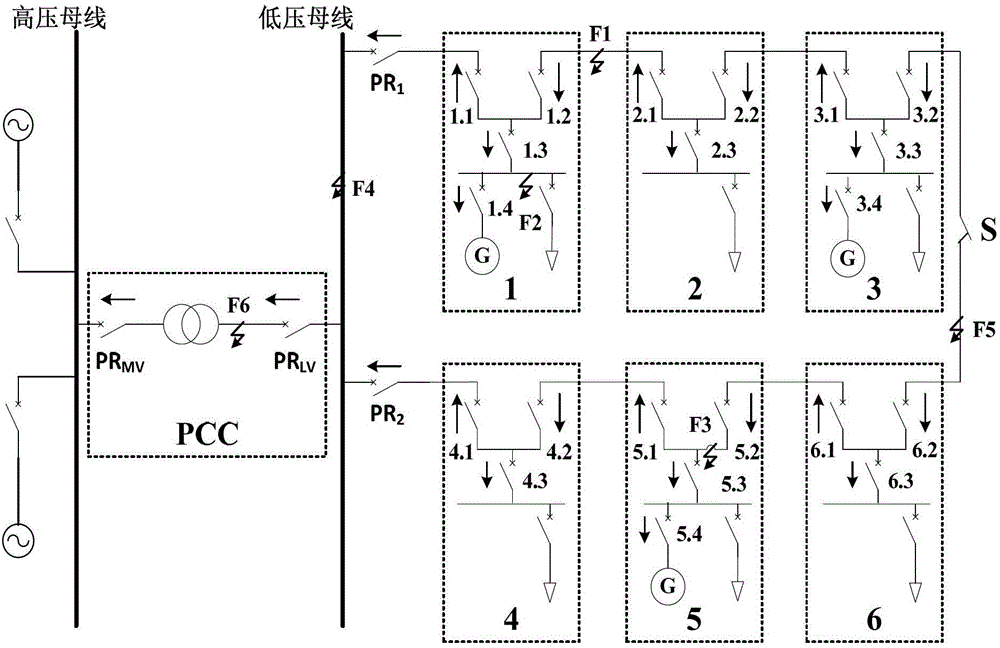 Adaptive cascade direction interlocking relaying method based on GOOSE (Generic Object Oriented Substation Event)