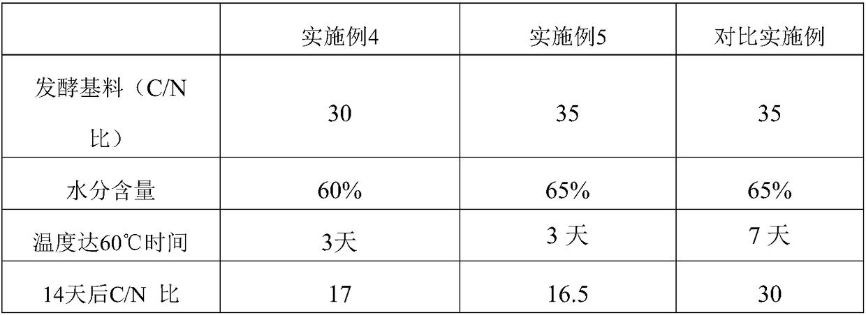 Geobacillus stearothermophilus strain as well as application and application method thereof