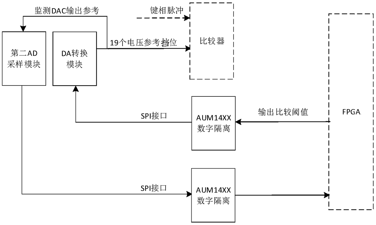 High-reliability adaptive sampling circuit for key phase pulses