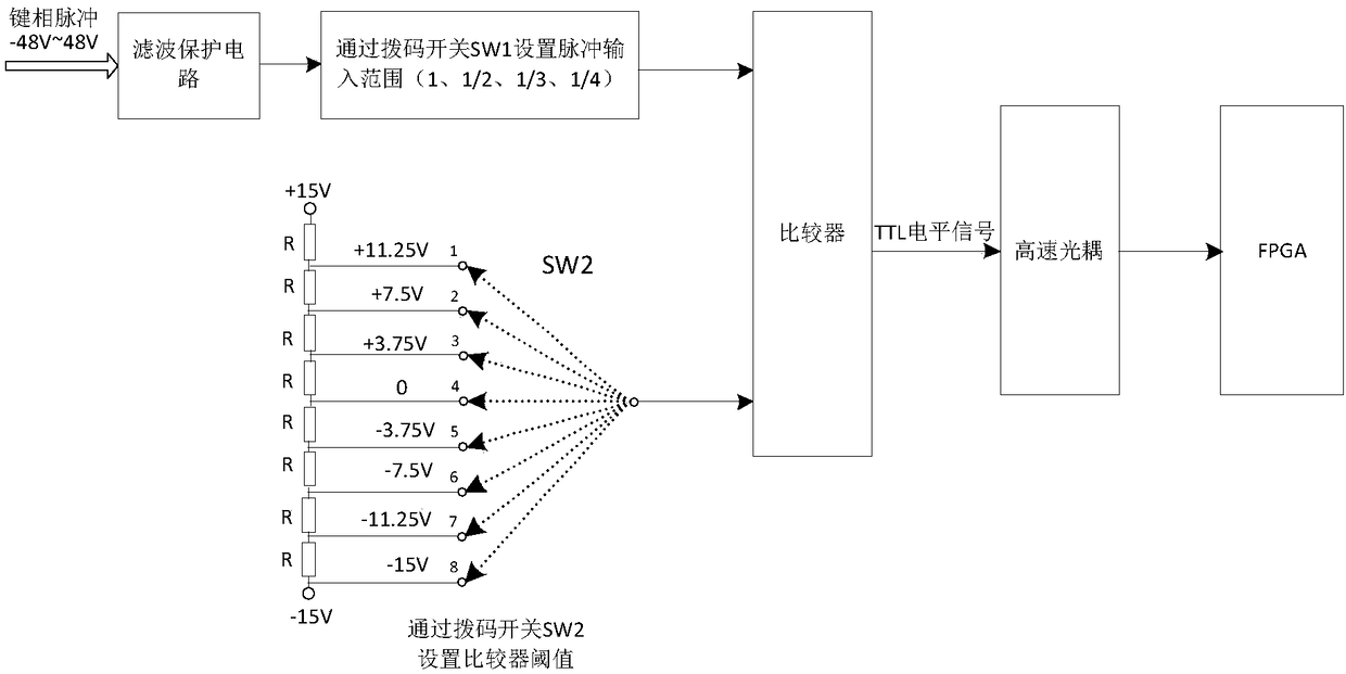 High-reliability adaptive sampling circuit for key phase pulses