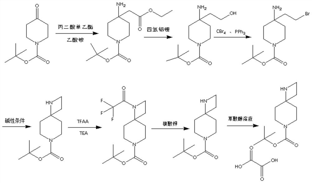 Preparation method of tert-butyl 1,7-diazaspiro[3.5]nonane-7-carboxylate and oxalate thereof