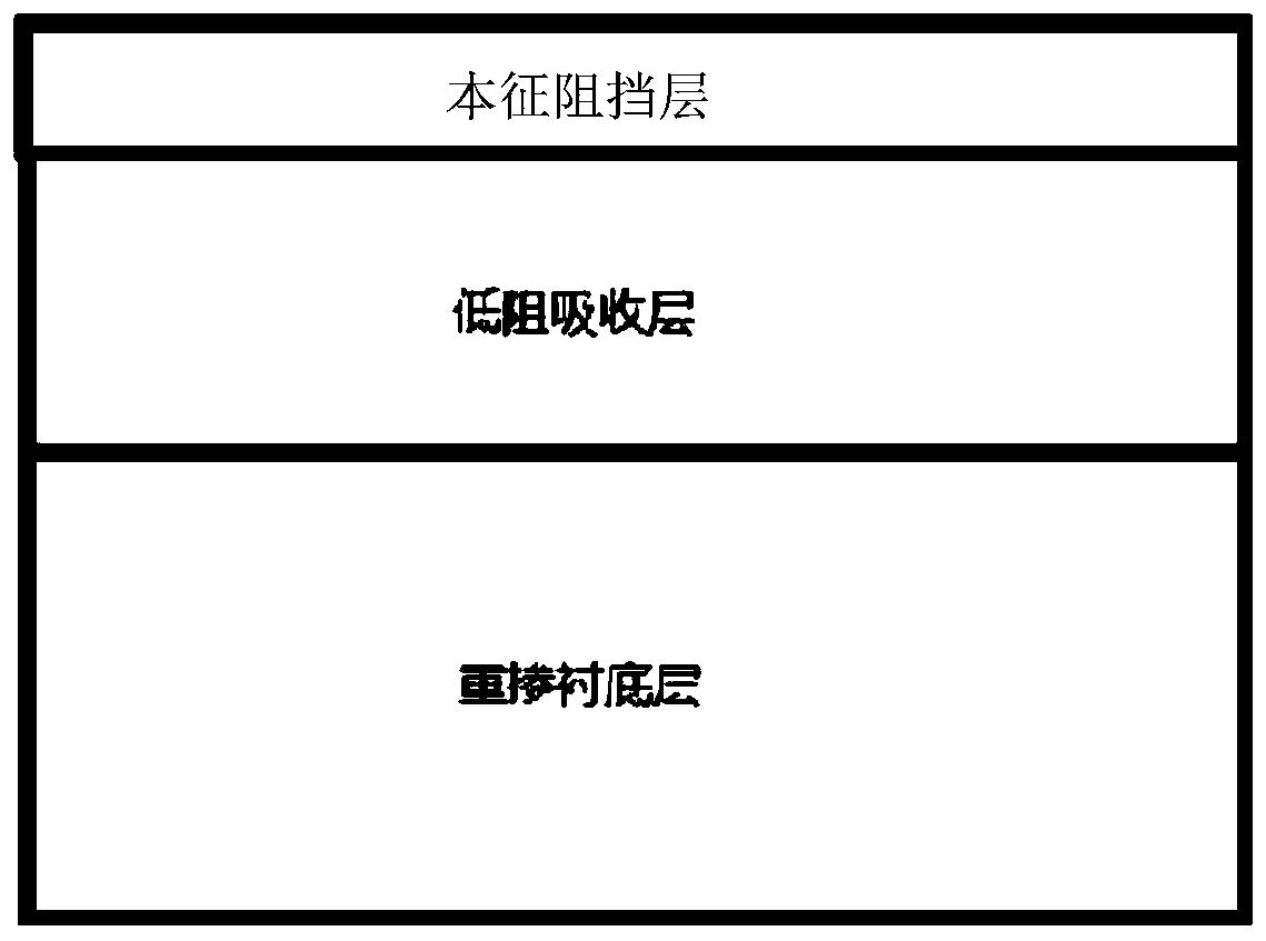 A new type of infrared detector bib silicon epitaxial wafer manufacturing method