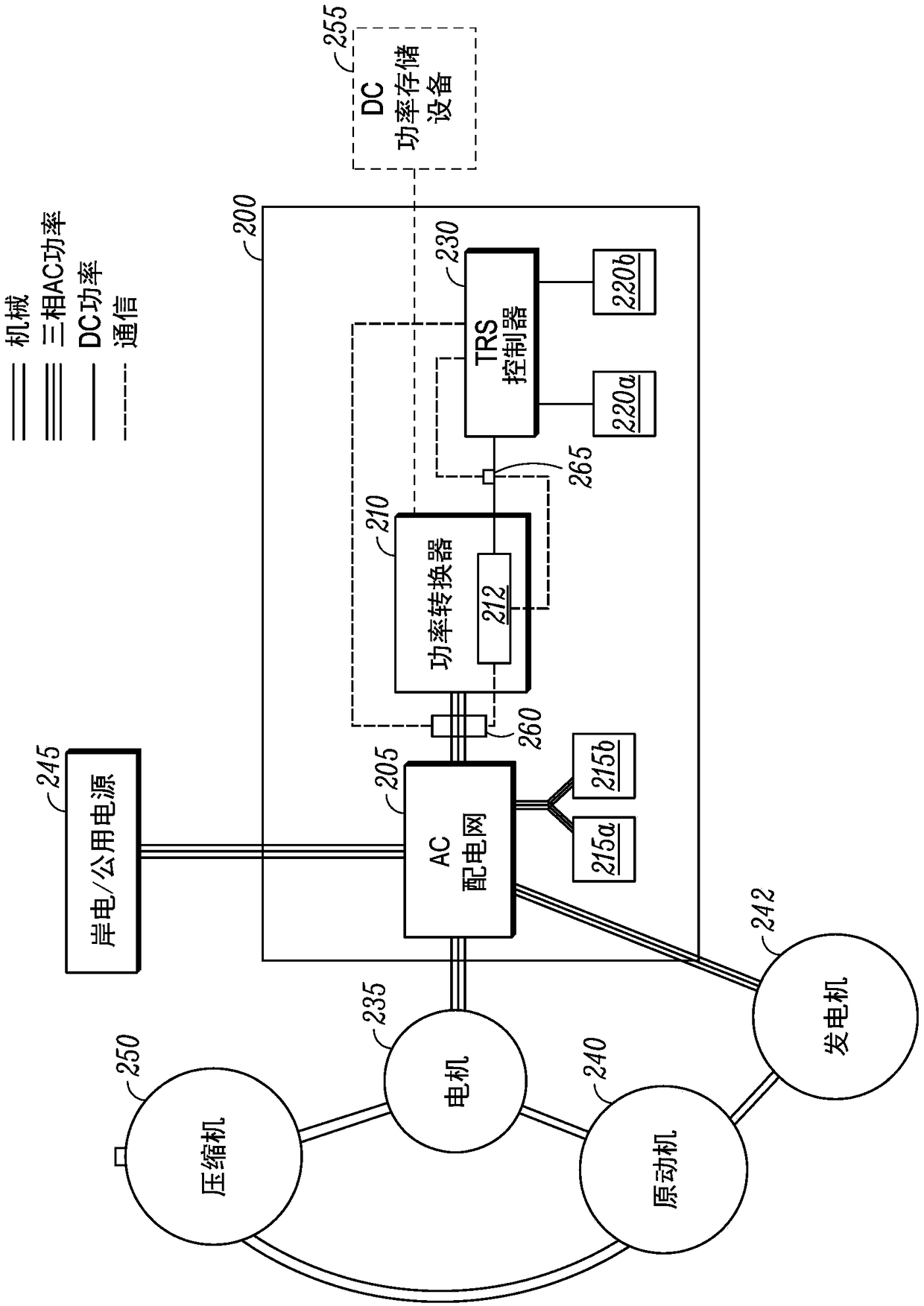 Method and system for power management using a power converter in transport