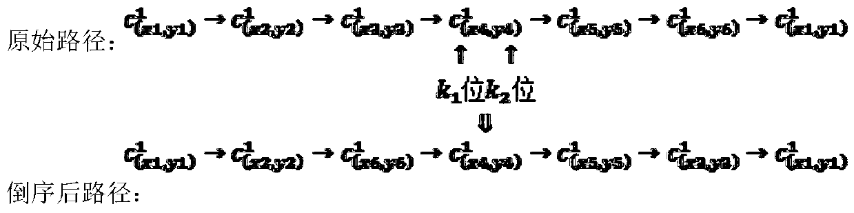 Construction method of mobile sink information collection path based on quadratic grid division