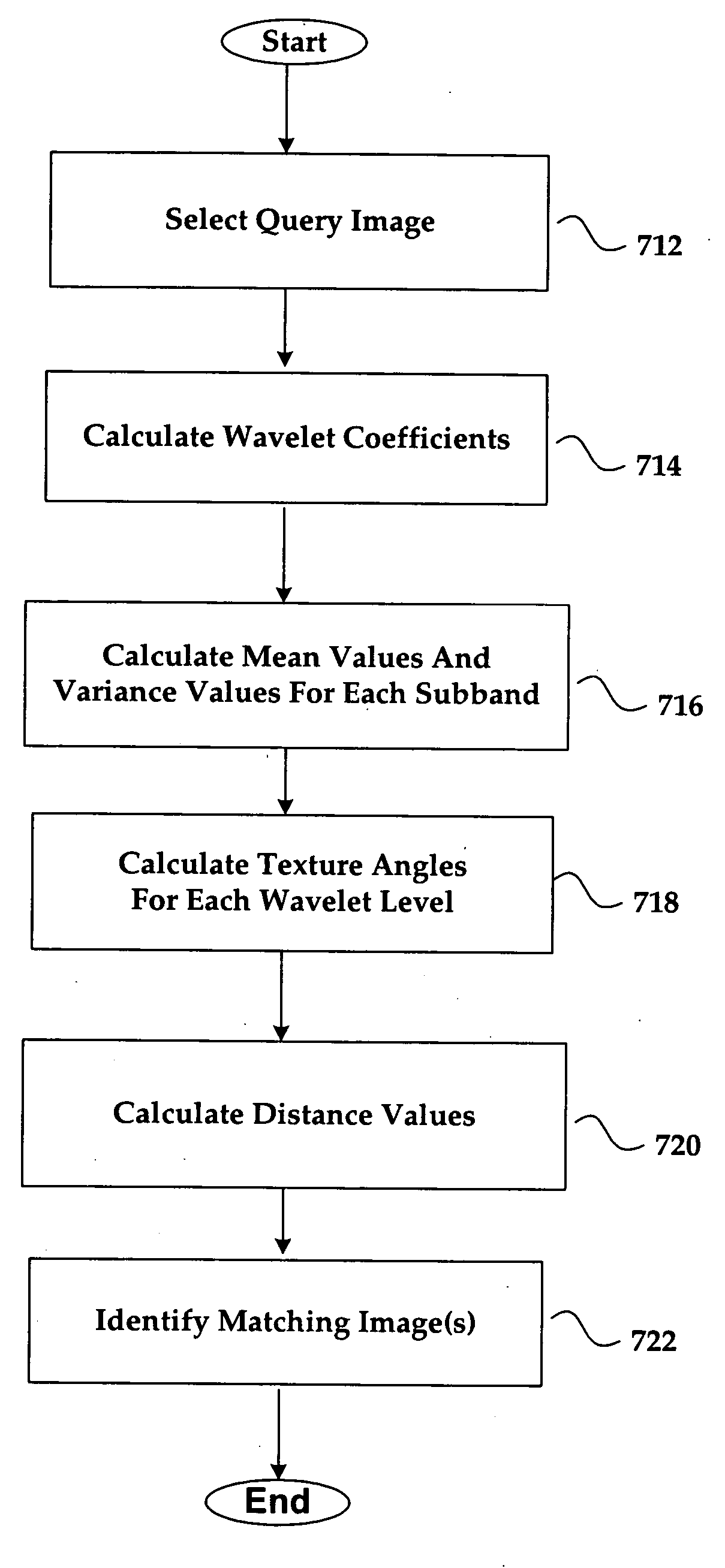 System and method for performing wavelet-based texture feature extraction and classification