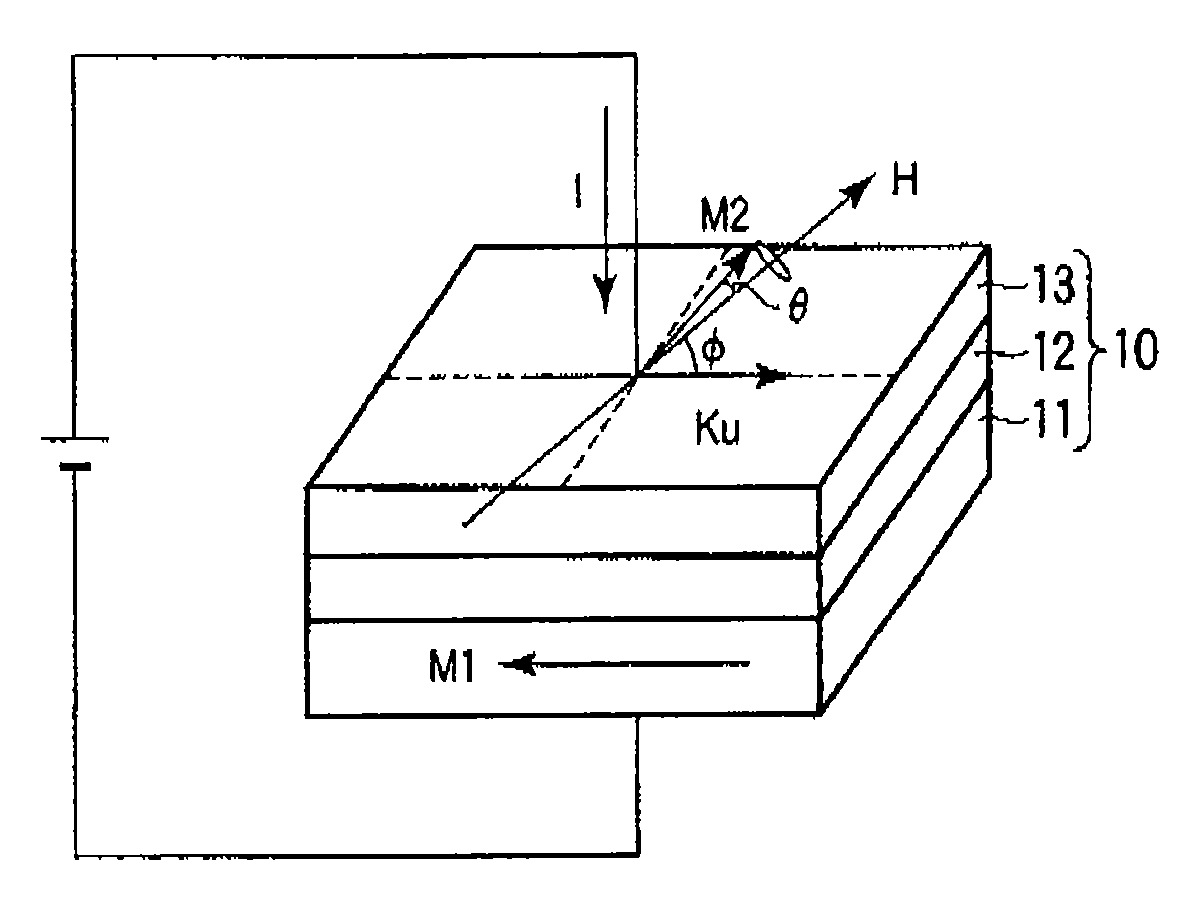 Spin-torque oscillator, a magnetic sensor and a magnetic recording system