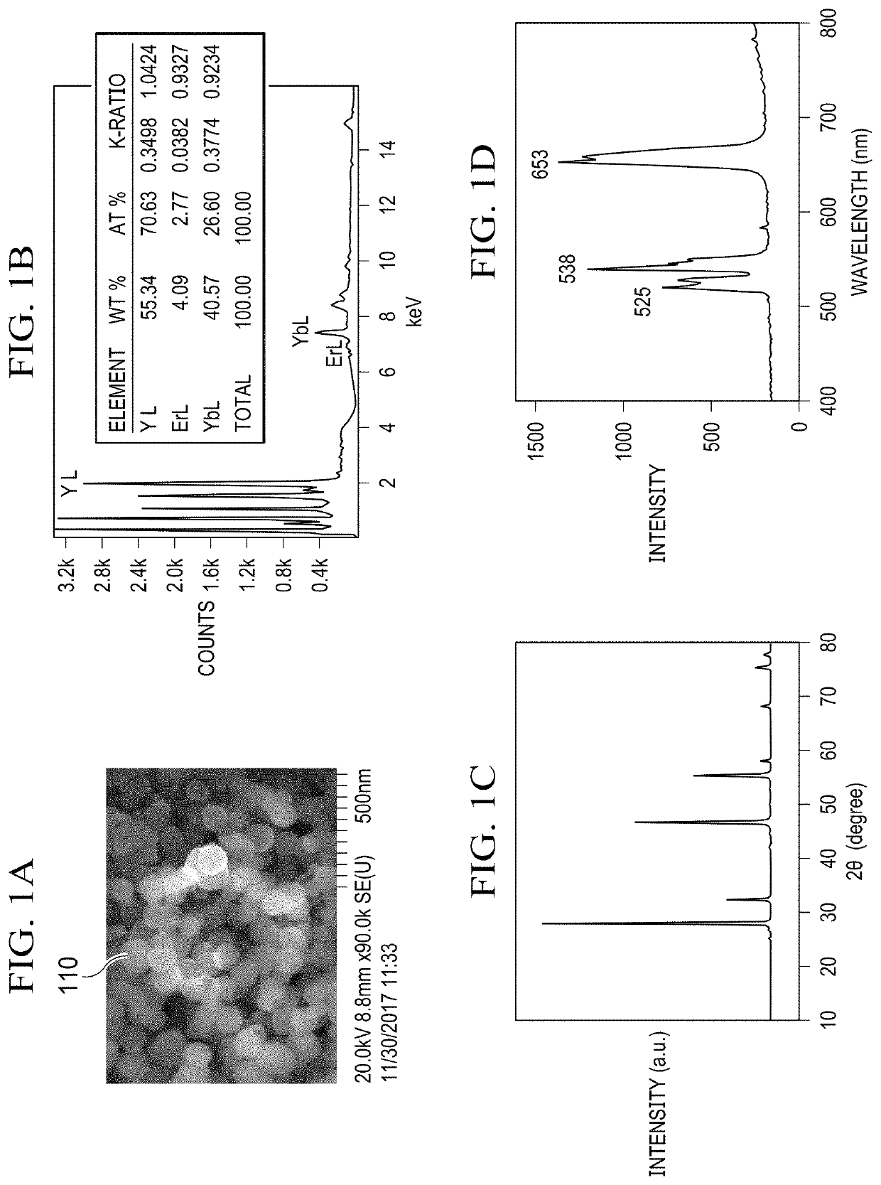 Single nir irradiation triggered upconversion NANO system for synergistic photodynamic and photothermal cancer therapy