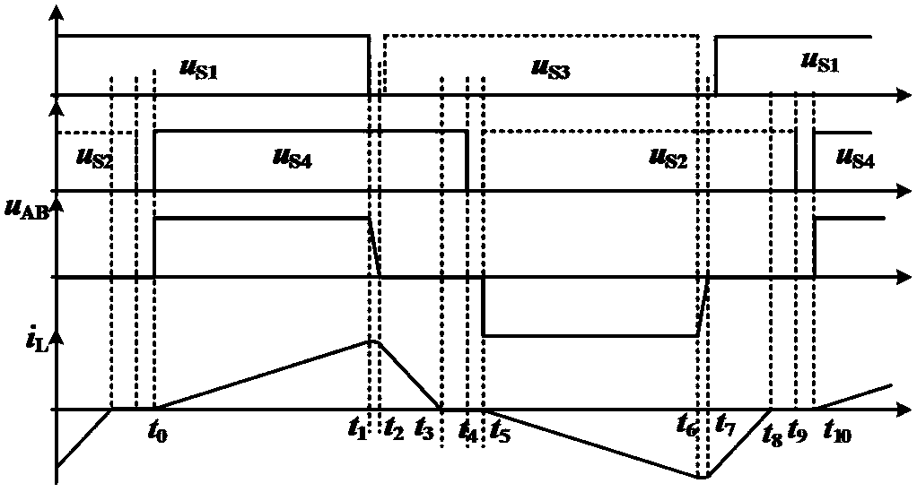 Flexible Topological Converter and Its Digital Control Device Applied to Photovoltaic Micro-inverter