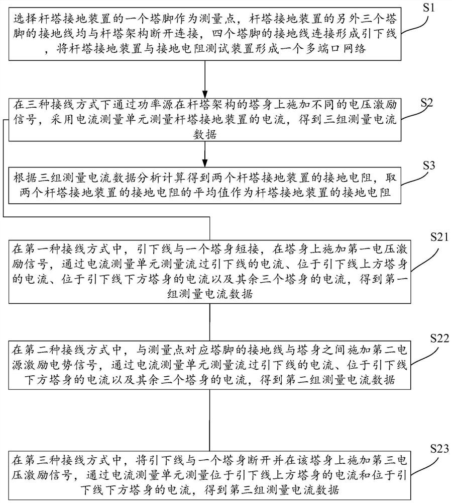 Grounding resistance calculation method, device and terminal equipment of tower grounding device