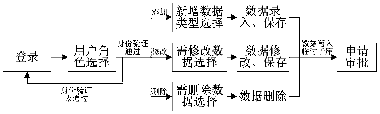 Method for removing black edge of electronic scanning image of paper document