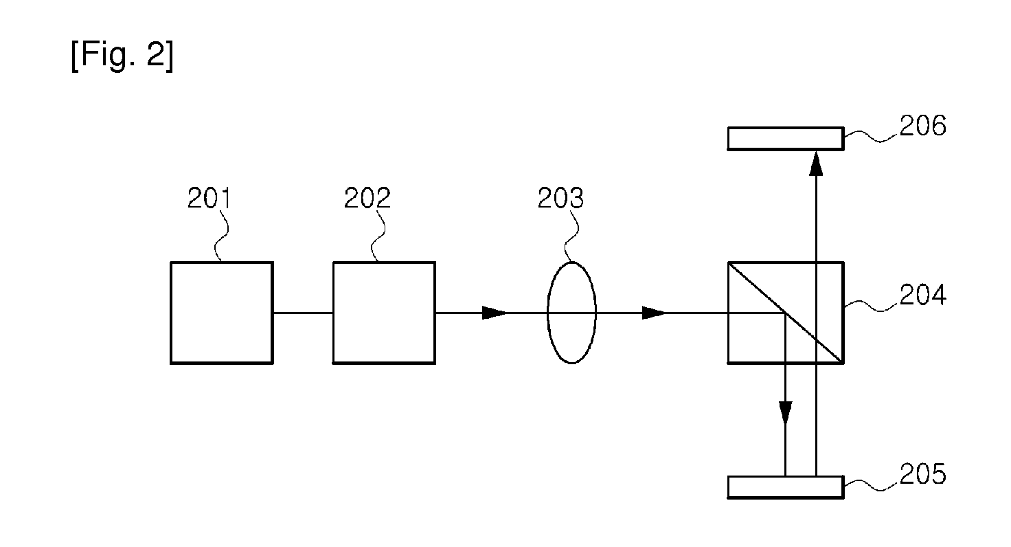 Portable measurement system having biophotonic sensor