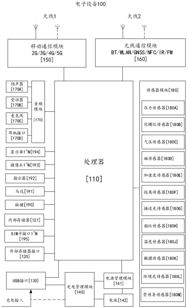 Charging control method and electronic equipment