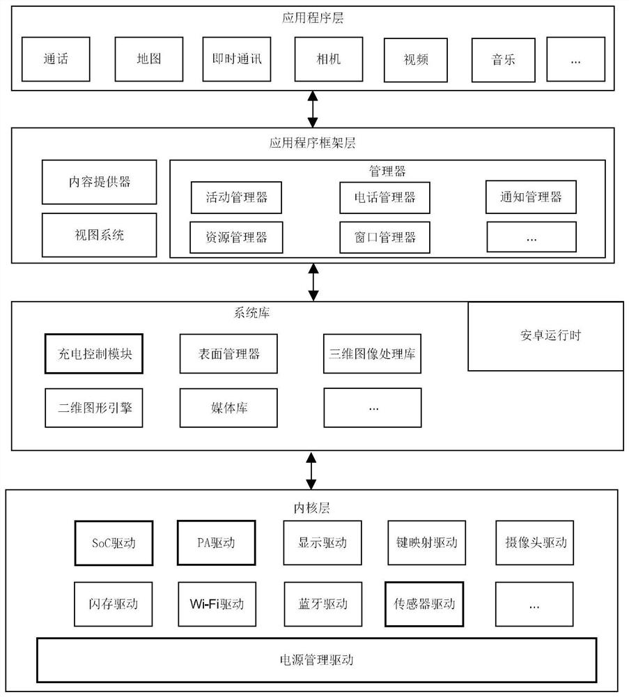 Charging control method and electronic equipment