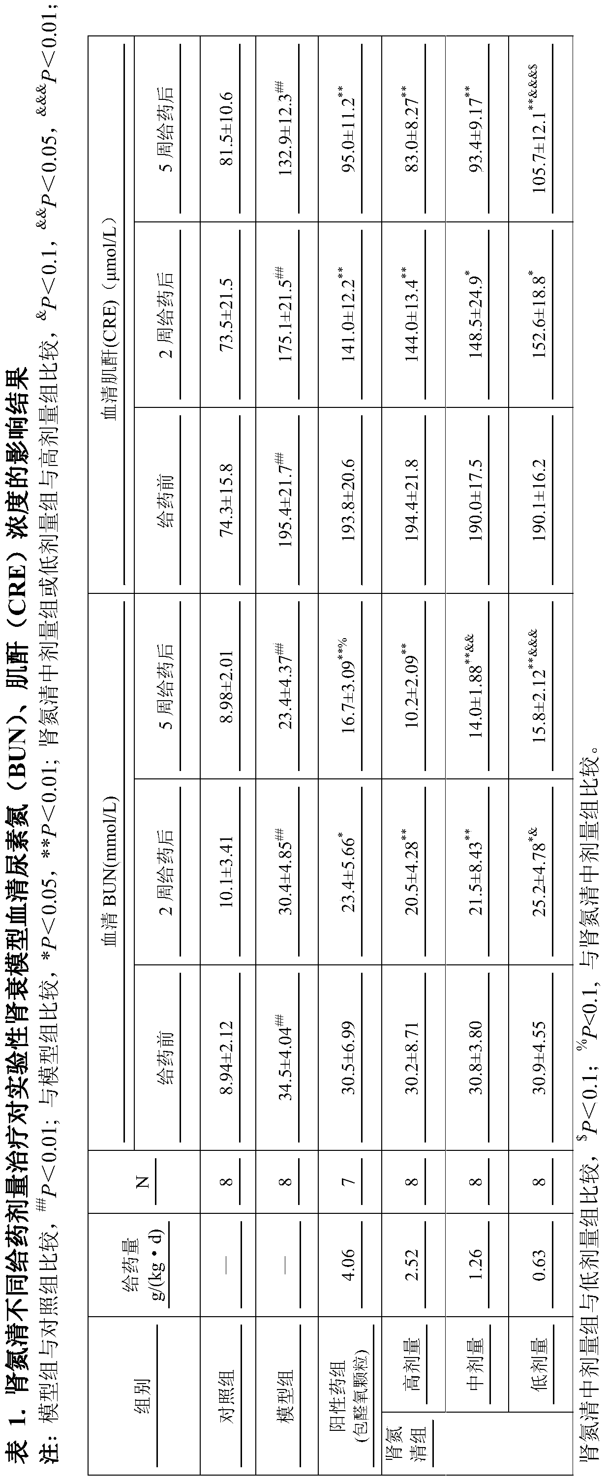 A traditional Chinese medicine composition capable of delaying renal failure, its preparation method and application