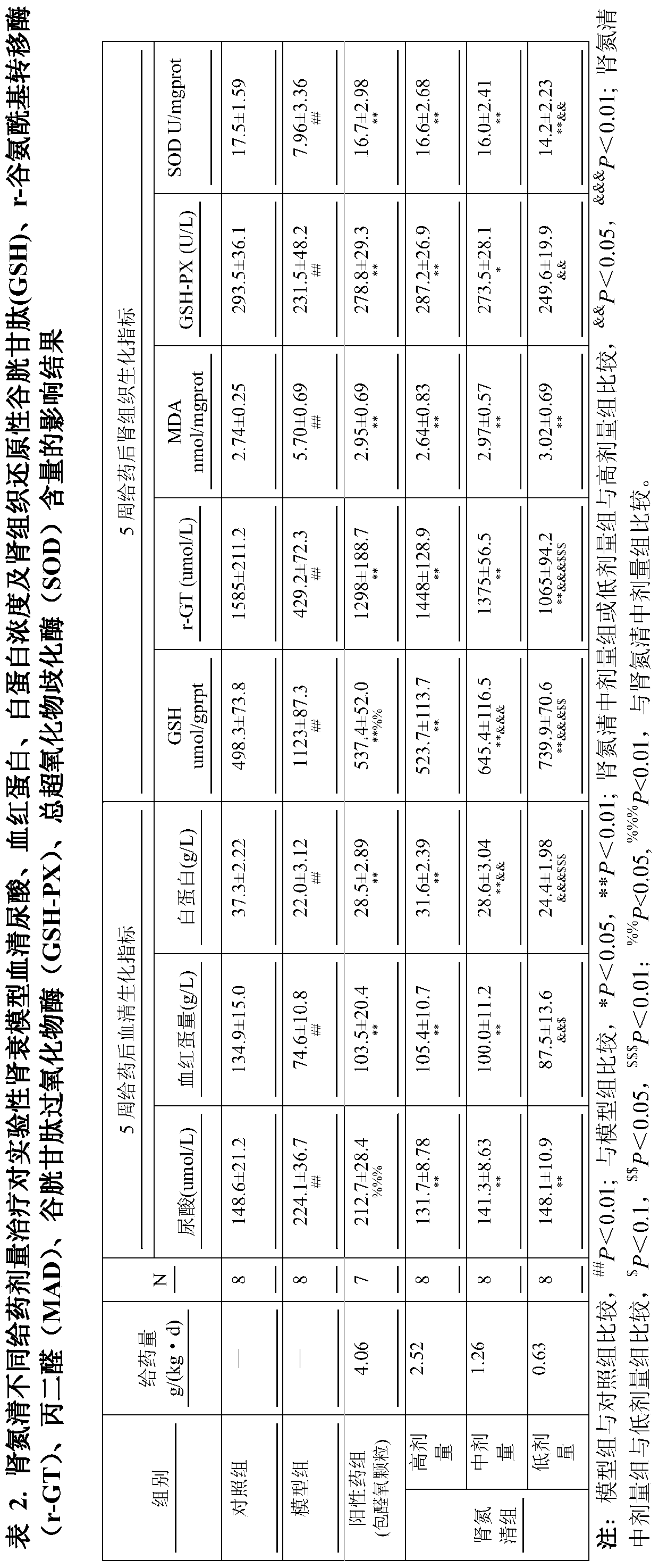 A traditional Chinese medicine composition capable of delaying renal failure, its preparation method and application