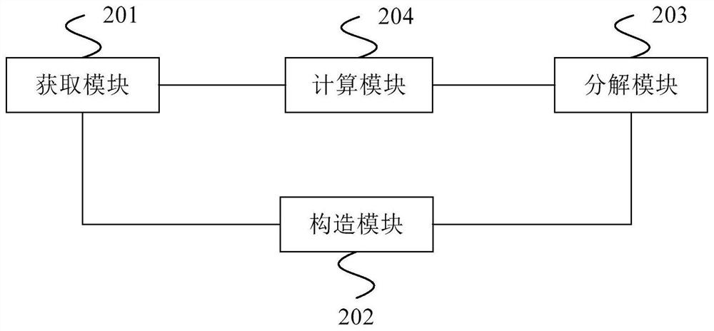 Monitoring data noise reduction processing method and device