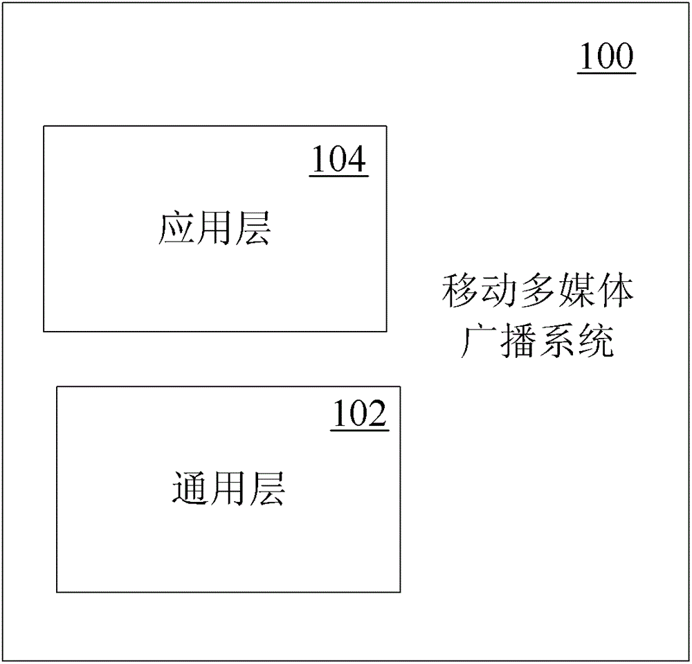 Driver interface for cmmb terminals