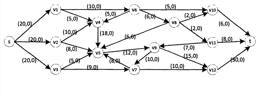 Network maximum flow parallel solving method