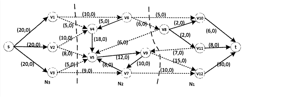 Network maximum flow parallel solving method