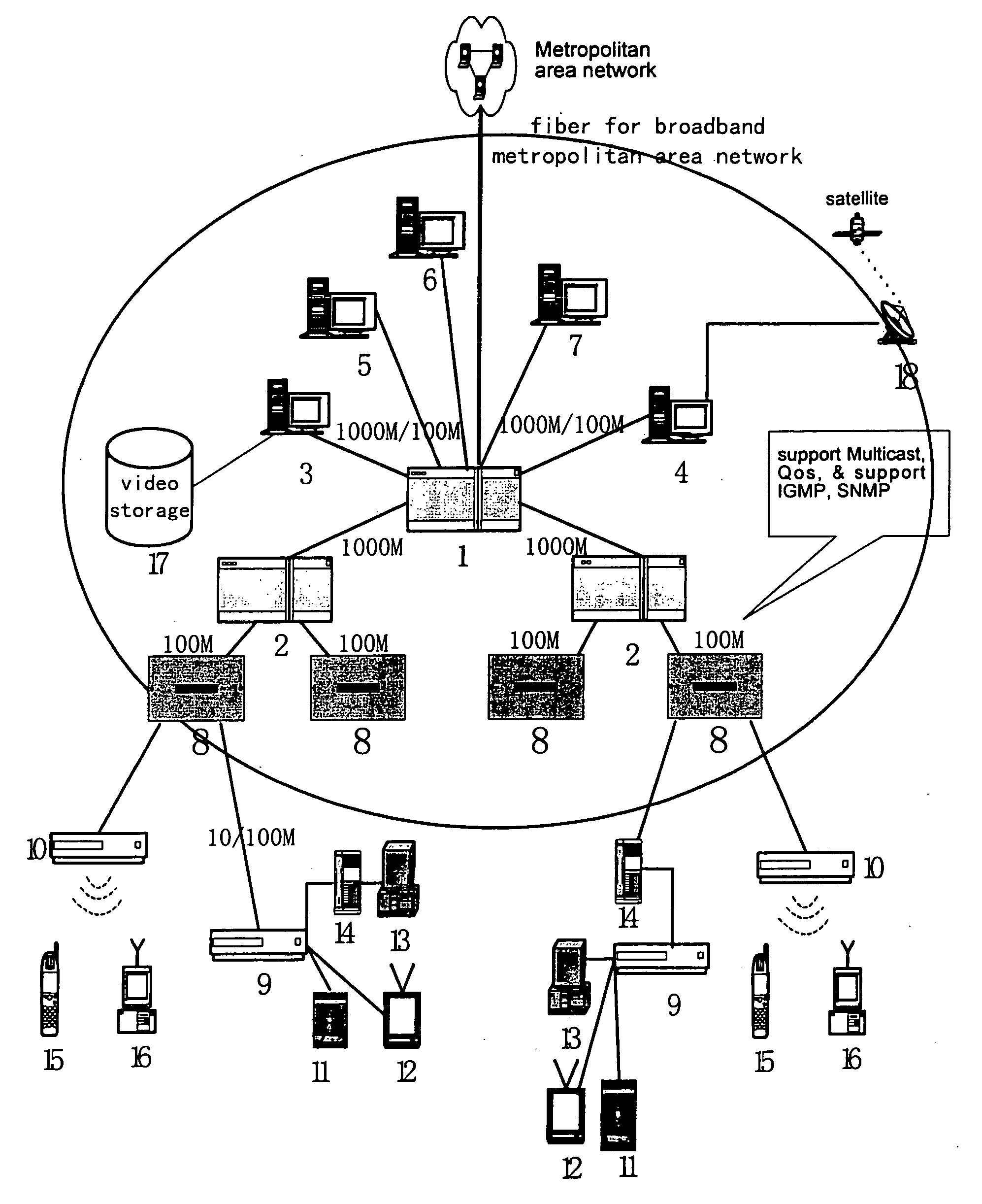 Community network system with broadband integrated services
