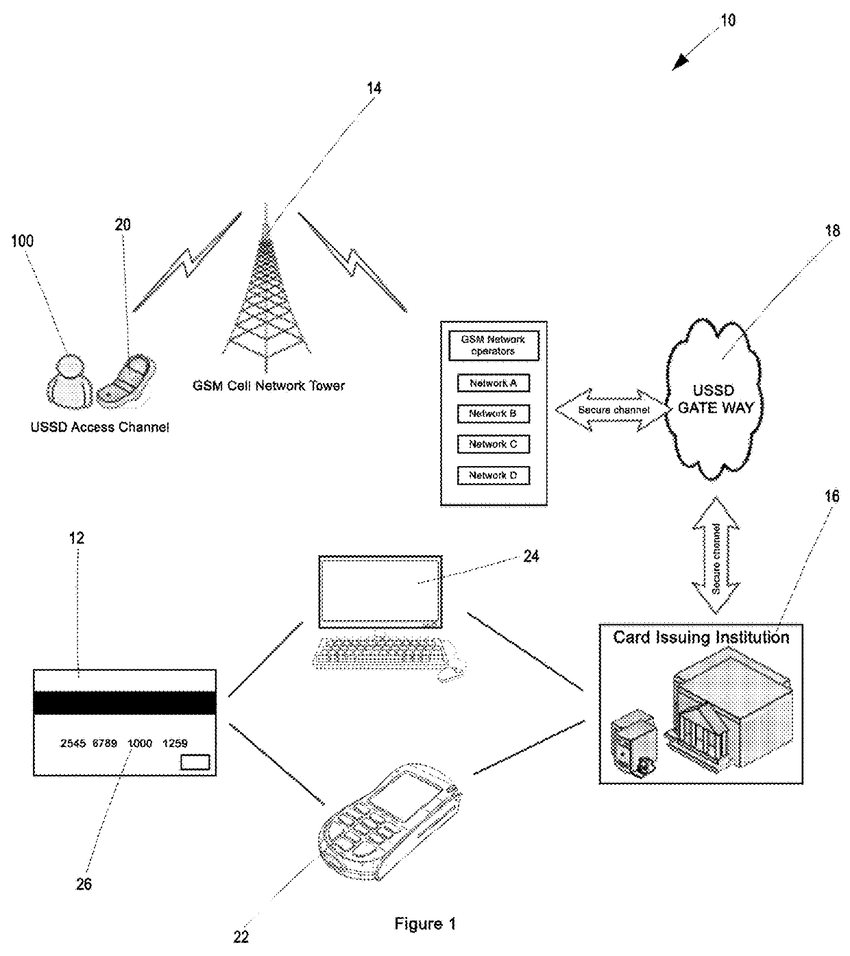 System and Method for Conducting Secure Credit, Debit, and Retail Card Transactions