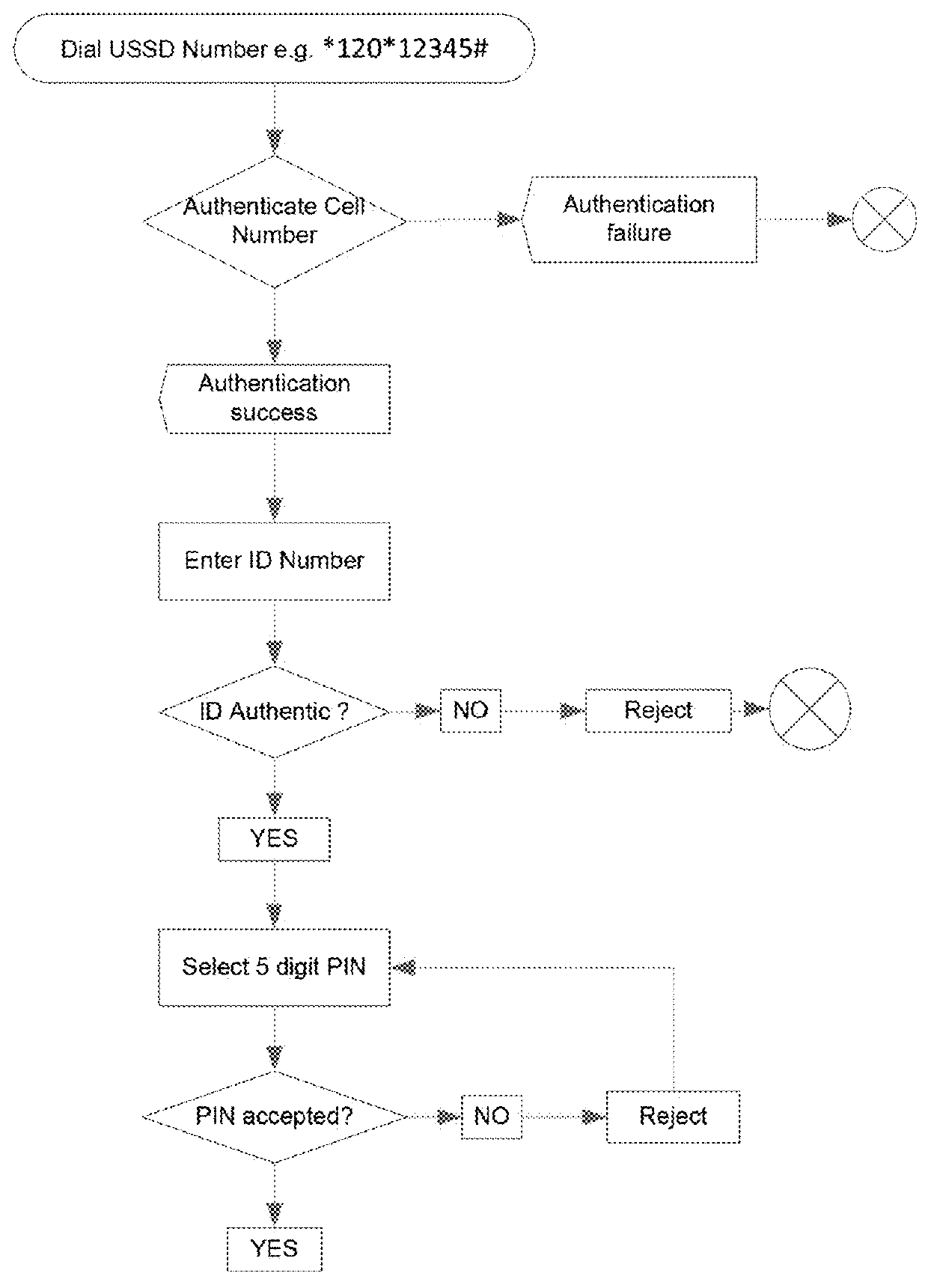 System and Method for Conducting Secure Credit, Debit, and Retail Card Transactions