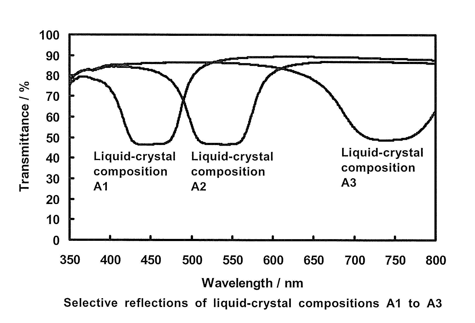 Liquid-crystal composition