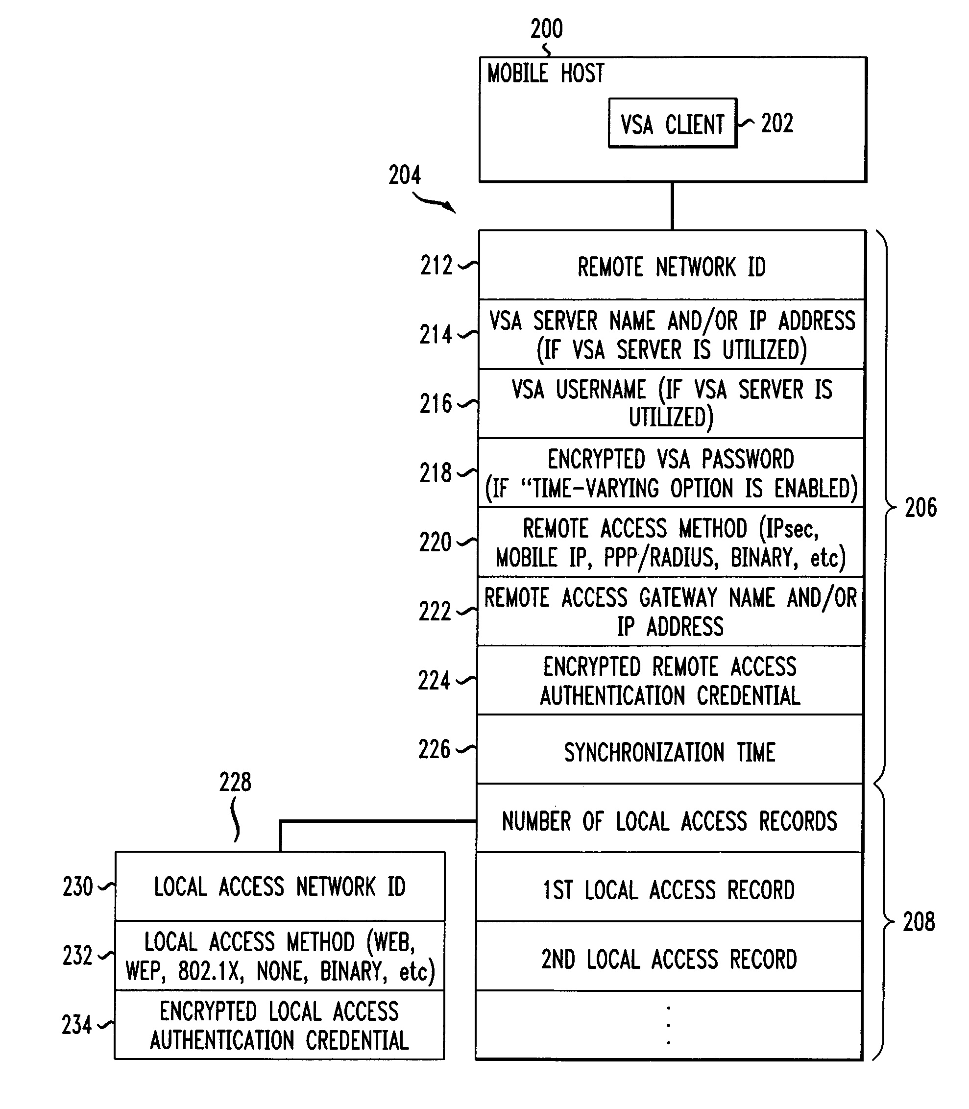 Mobile host using a virtual single account client and server system for network access and management