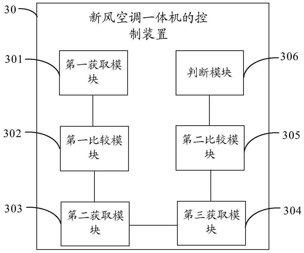 Linkage control method and device for fresh air conditioner all-in-one machine