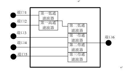 Ultrahigh-frequency wideband network system