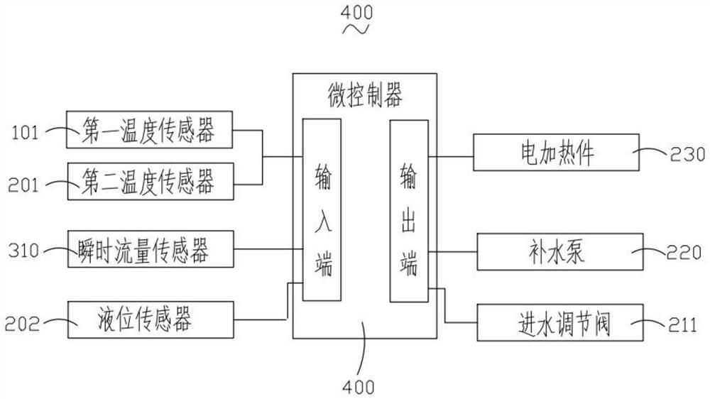 Constant-temperature water bath oscillator for automatically monitoring and adjusting liquid level of water bath tank