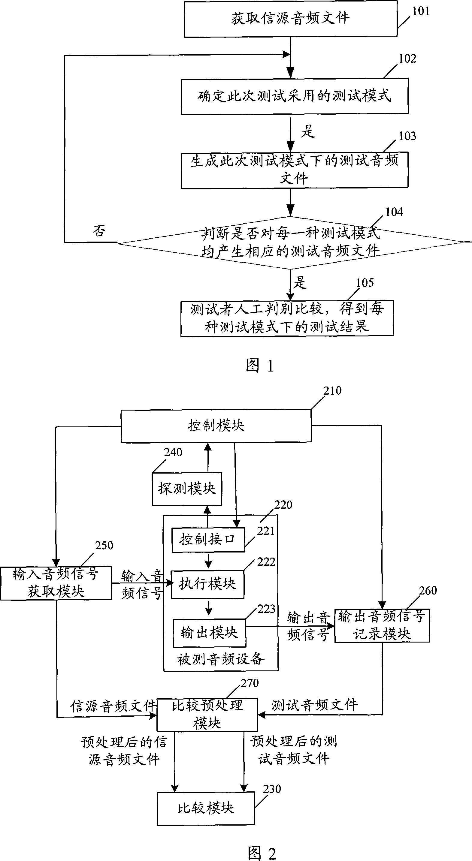 Method system for implementing investigating audio-frequency equipment and audio-frequency equipment