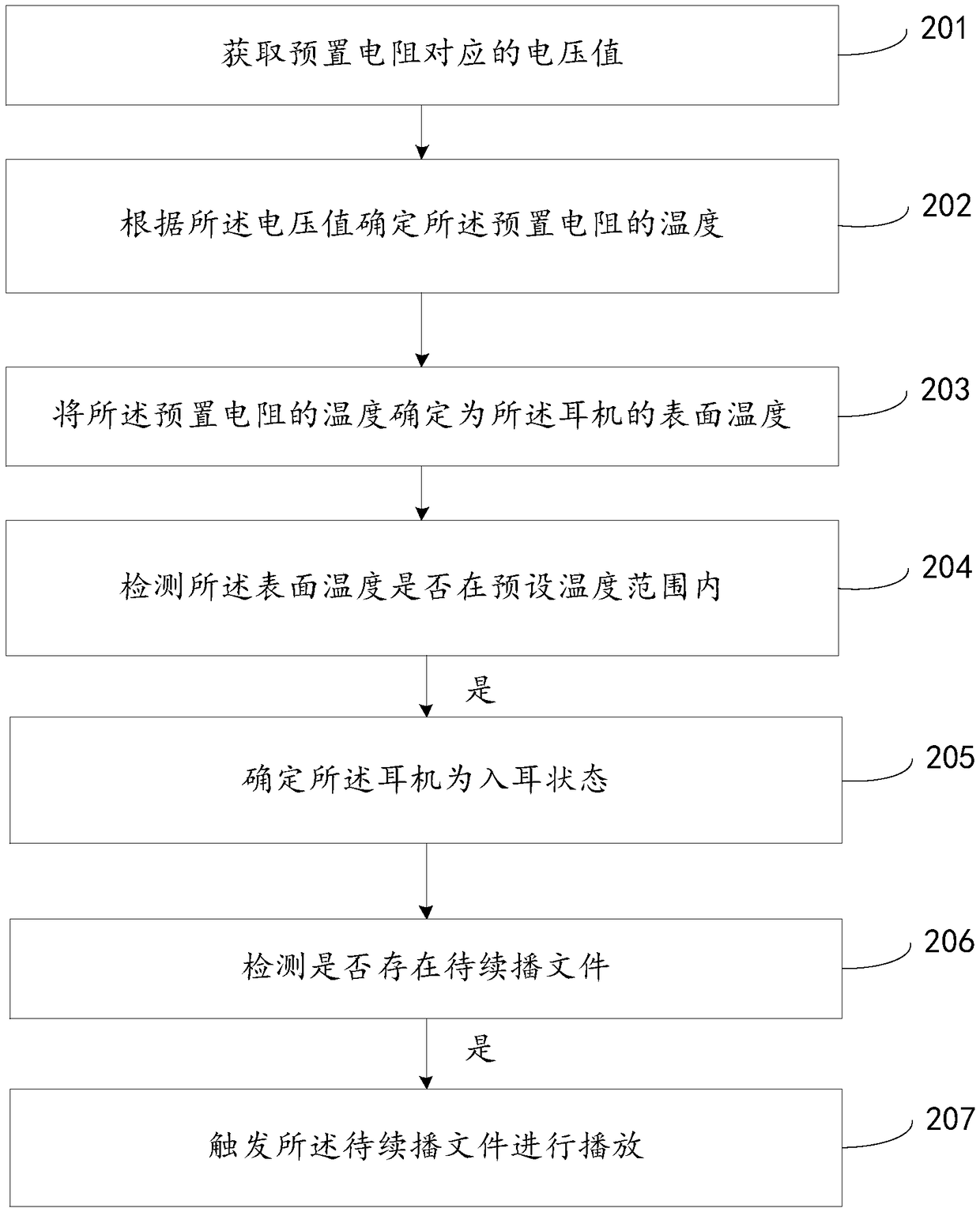 Method and device for detecting in-ear state of earphone