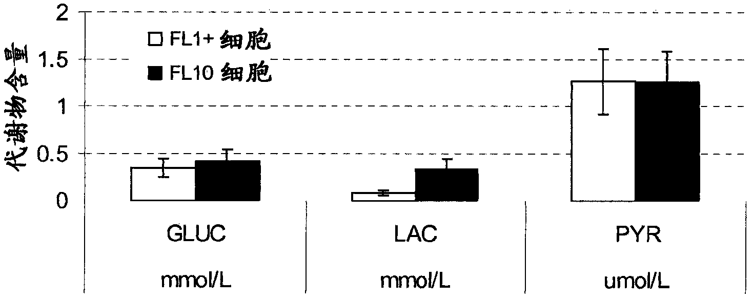 Mitochondrial activity inhibitors of cancer-initiating cells and use thereof